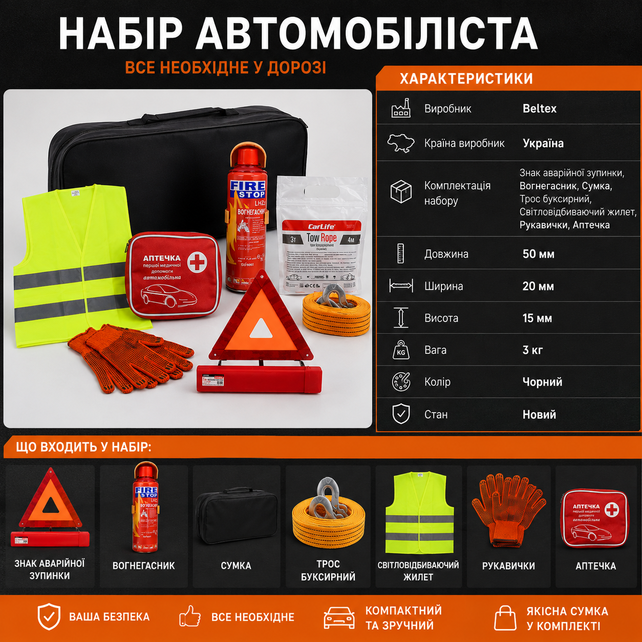 Характеристики набору
